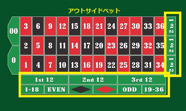 roulette outside bet