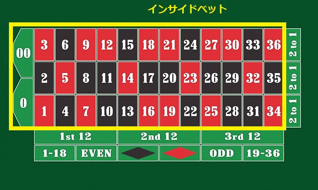 roulette inside bet